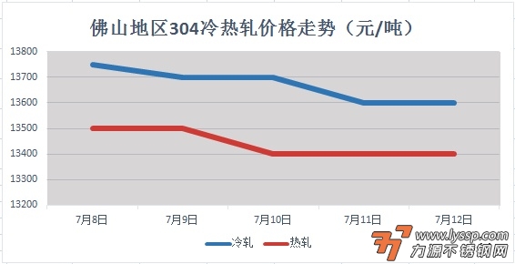 力源不锈钢网